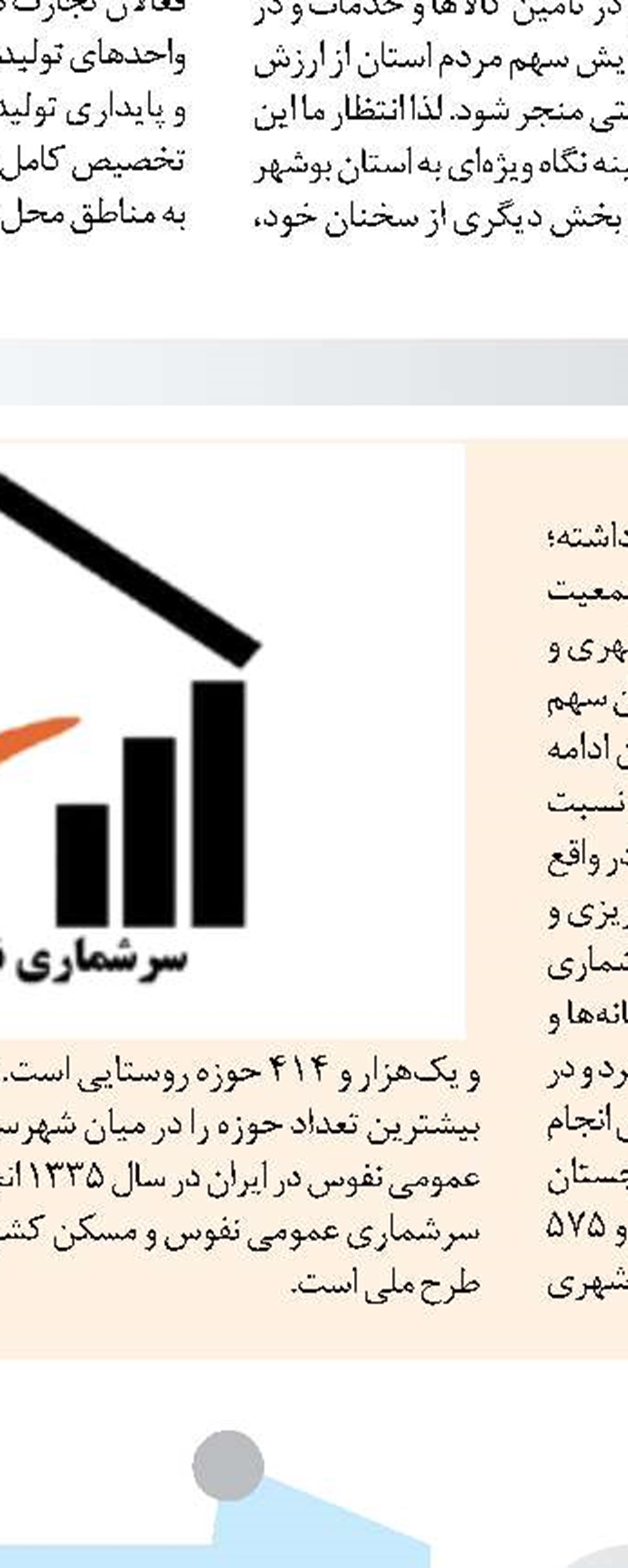 شرق هرمزگان بیش از ۳۵۰ کیلومتر محور ارتباطی نیازمند توسعه دارد