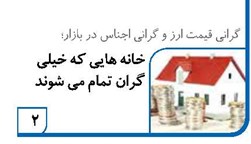 خانه هایی که خیلی گران تمام می شوند