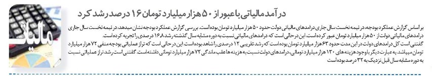 درآمد مالیاتی با عبور از ۵۰ هزار میلیارد تومان ۱۶ درصد رشد کرد