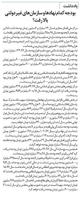 بودجه کدام نهادها و سازمانهای غیردولتی بالا رفت؟
