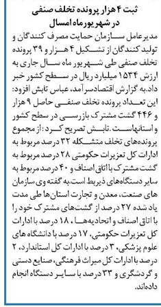 ثبت ۴ هزار پرونده تخلف صنفی در شهریورماه امسال